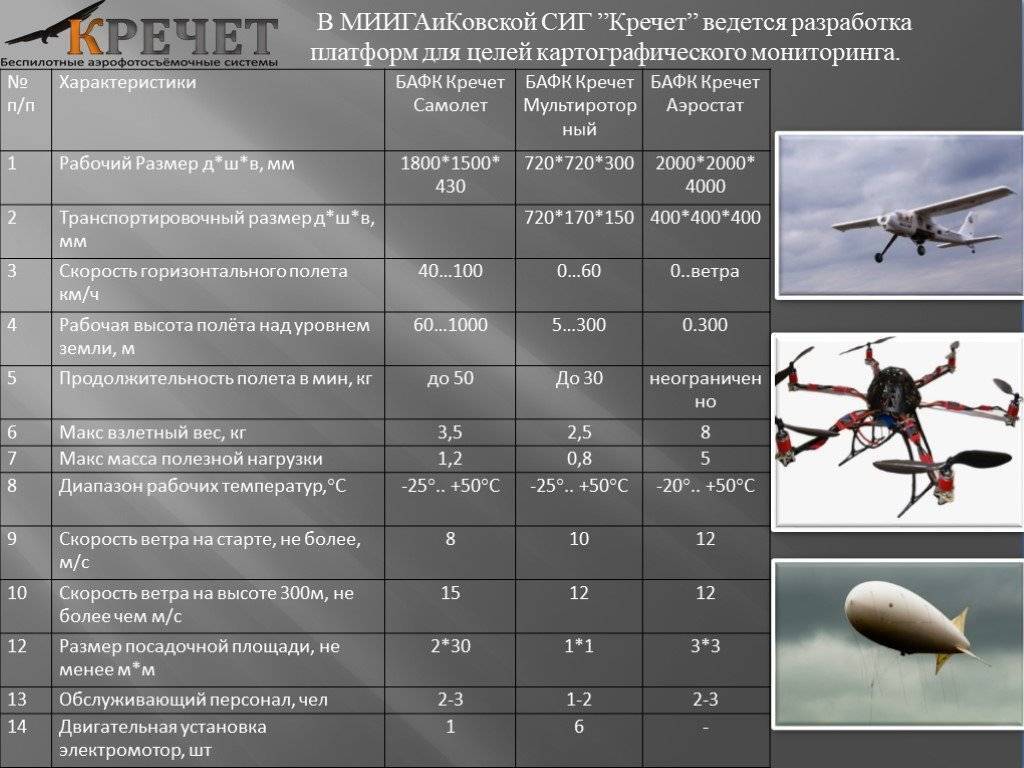 В поисках дрона: какие ударные аппараты получит россия | статьи | известия