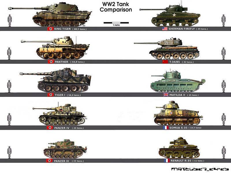 Подробности и состав ветки танков йох в world of tanks