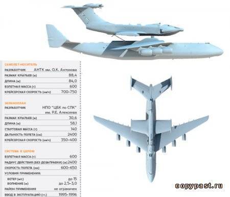 Самолет ан-225 «мрия». фото. характеристики.