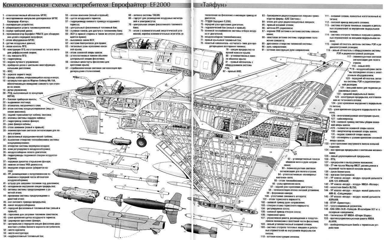 Eurofighter typhoon — википедия