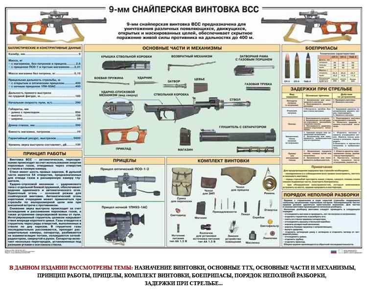 Снайперская винтовка драгунова - dragunov sniper rifle