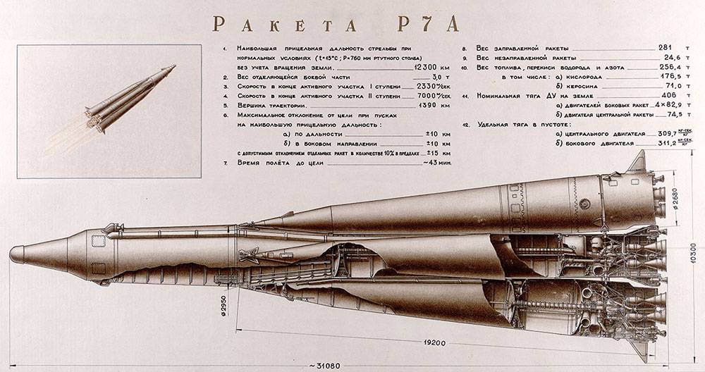 Ракета р-7 (8к71): «базовый» ракетоноситель для семейства советских ракет | звездный каталог