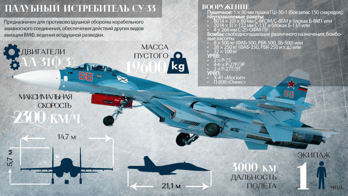 Самолет су-28. фото. история. характеристики.