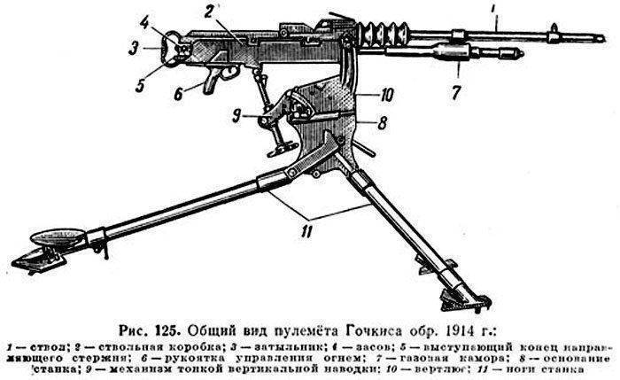 Пулемет hotchkiss mle.1909