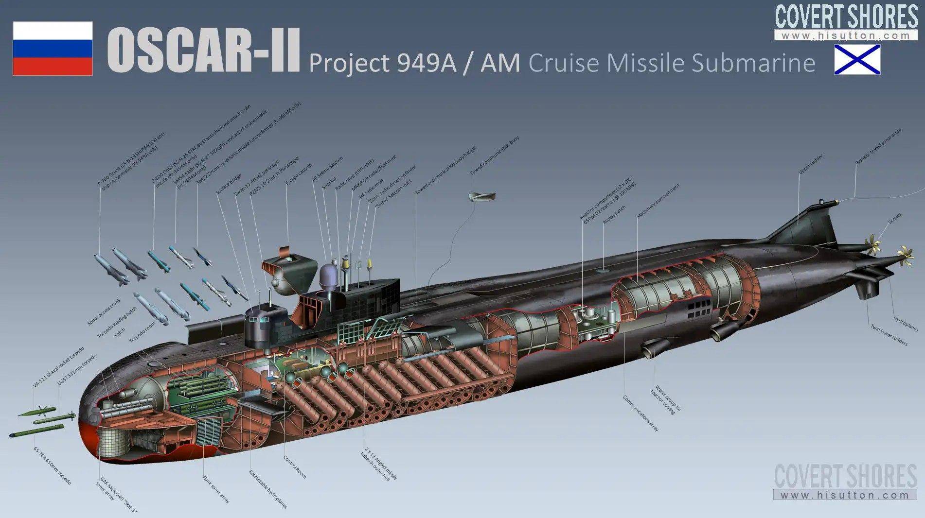 «сможет выполнять большой спектр задач»: как подводный беспилотник «сарма» усилит гражданский флот россии — рт на русском
