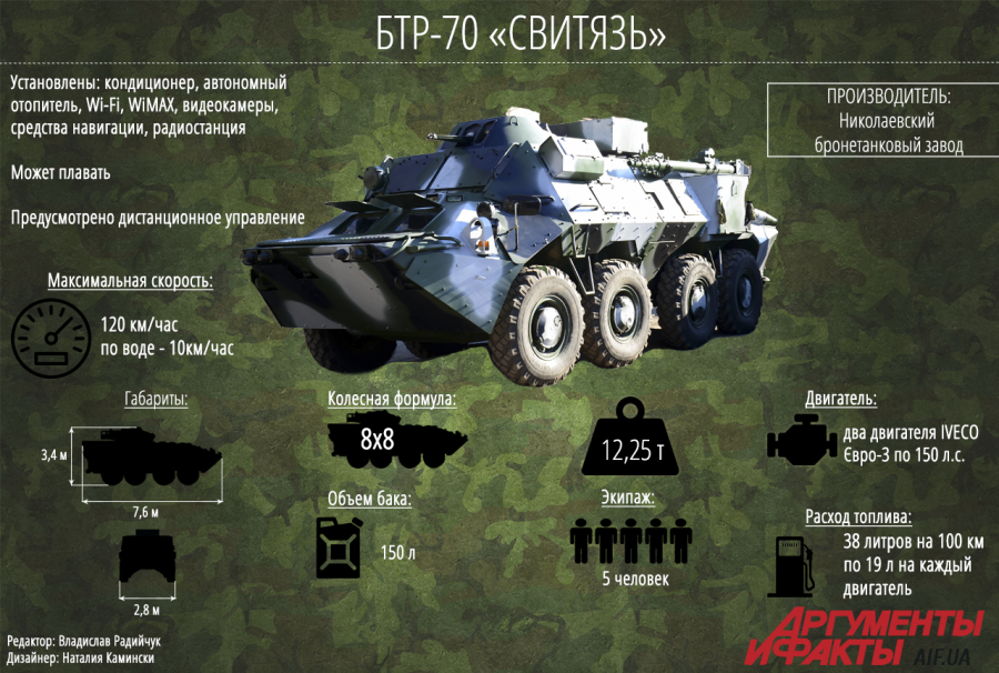 Бмп-1 боевая машина пехоты, описание и технические характеристики ттх пушки, вооружение и эксплуатация двигателя, вес боекомплекта