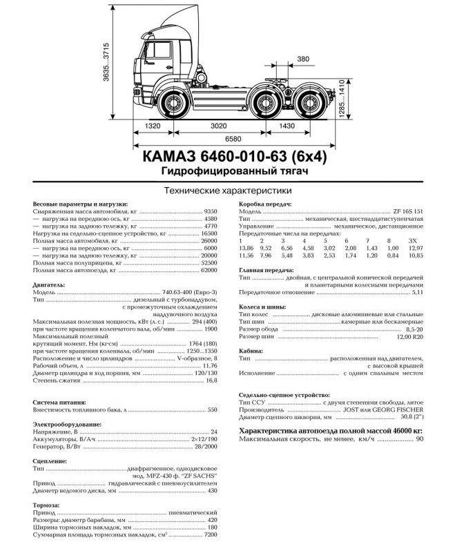 Камаз-5320 — википедия с видео // wiki 2