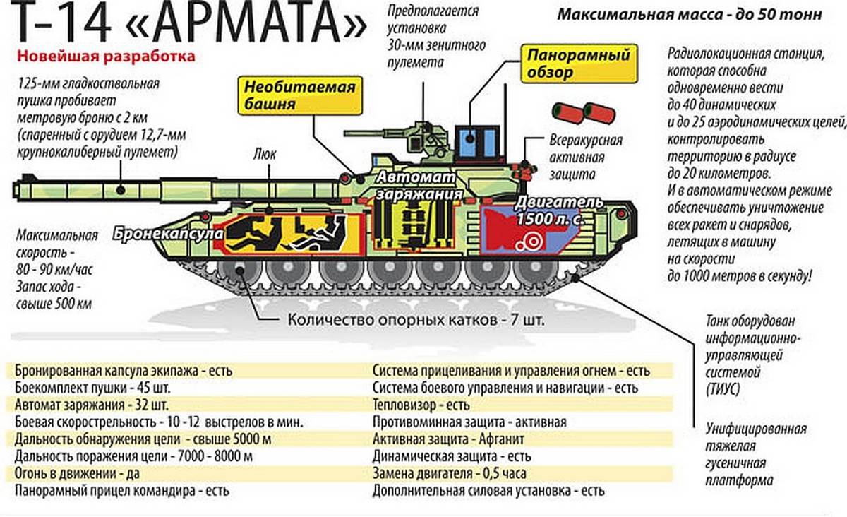Итальянские танки: танк  с1 "ариете" мк1, характеристики, двигатель, фото, вооружение