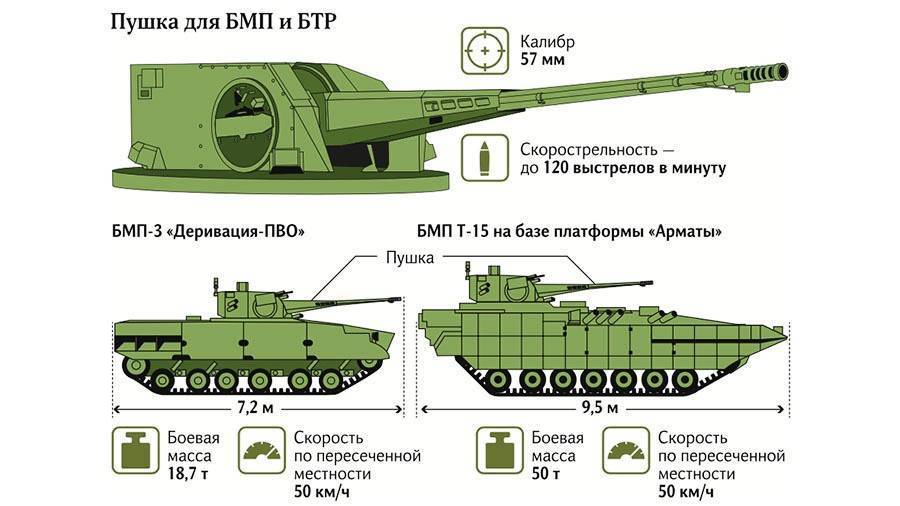 Forbes (сша): проект боевой машины нового поколения «курганец-25» «отложен на неопределенный срок»