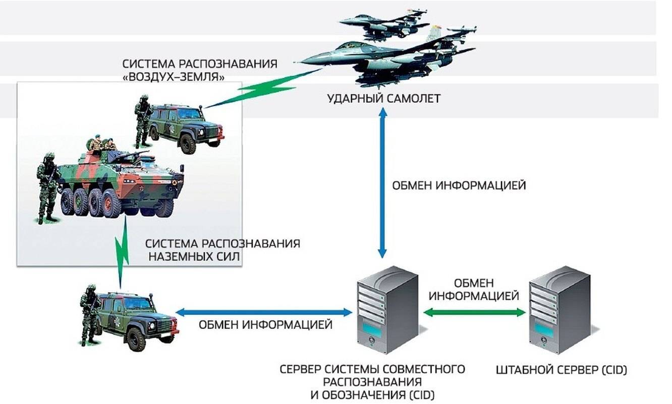 Гособоронзаказ - бронированная колёсная техника для мвд российской федерации