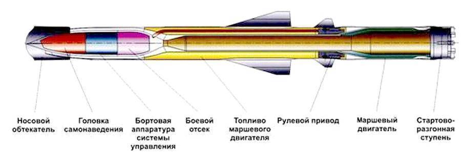 Крылатая ракета «калибр», подробный обзор