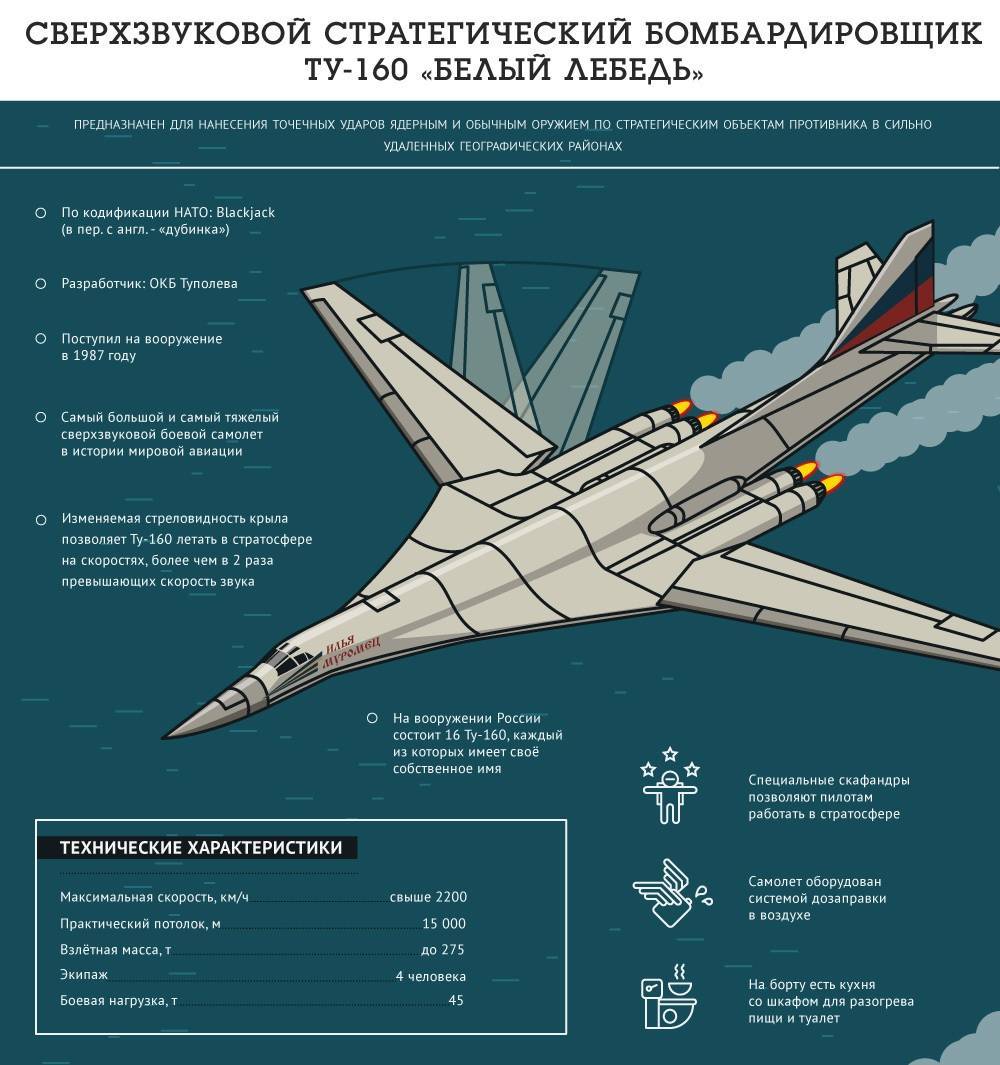 «белый лебедь»: на что способен ракетоносец ту-160 | русская семерка