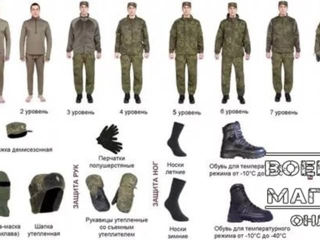 Обзор женской и мужской военной одежды, нормы и комплектация