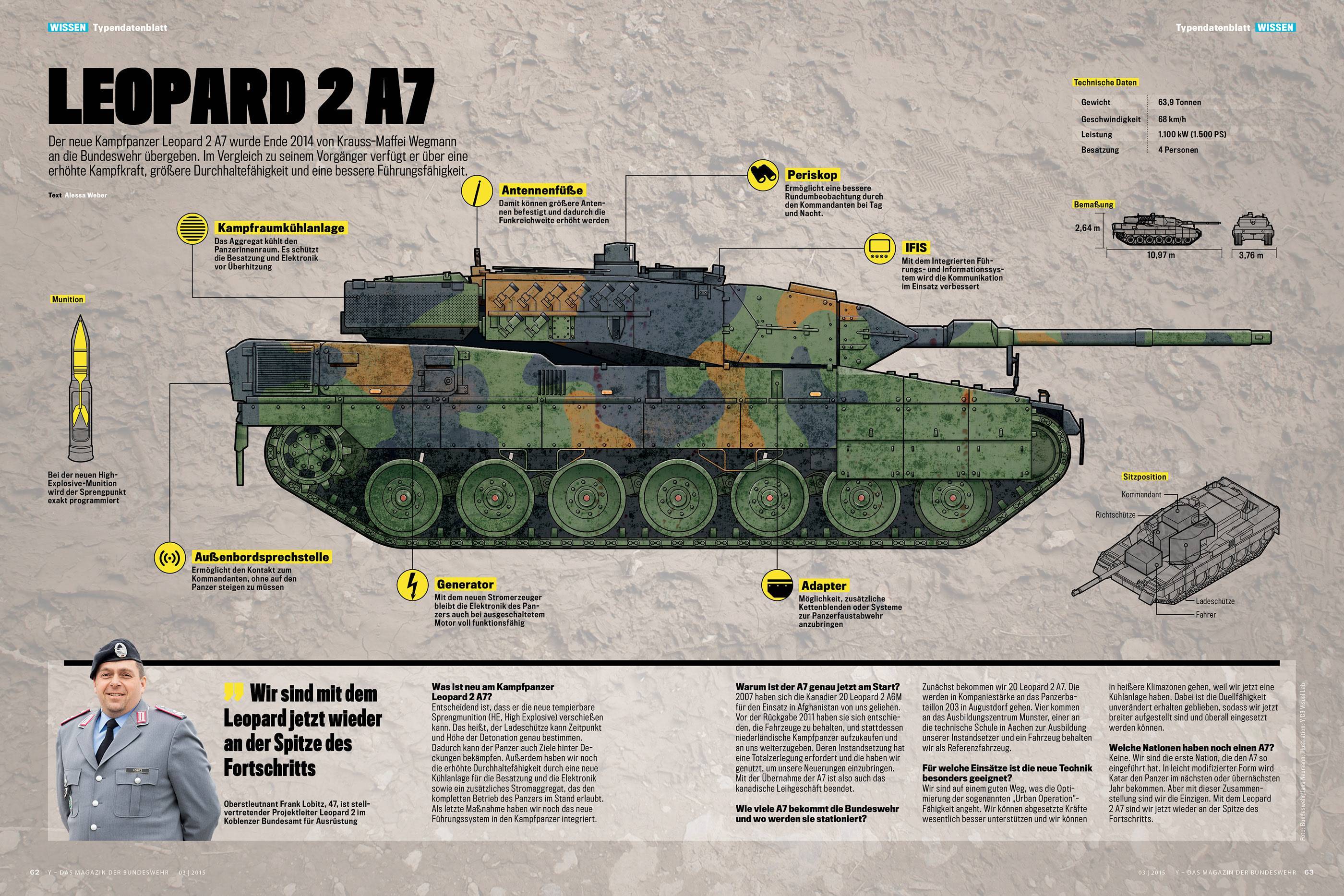 Leopard 1 — немецкий средний танк x уровня | blitz ангар