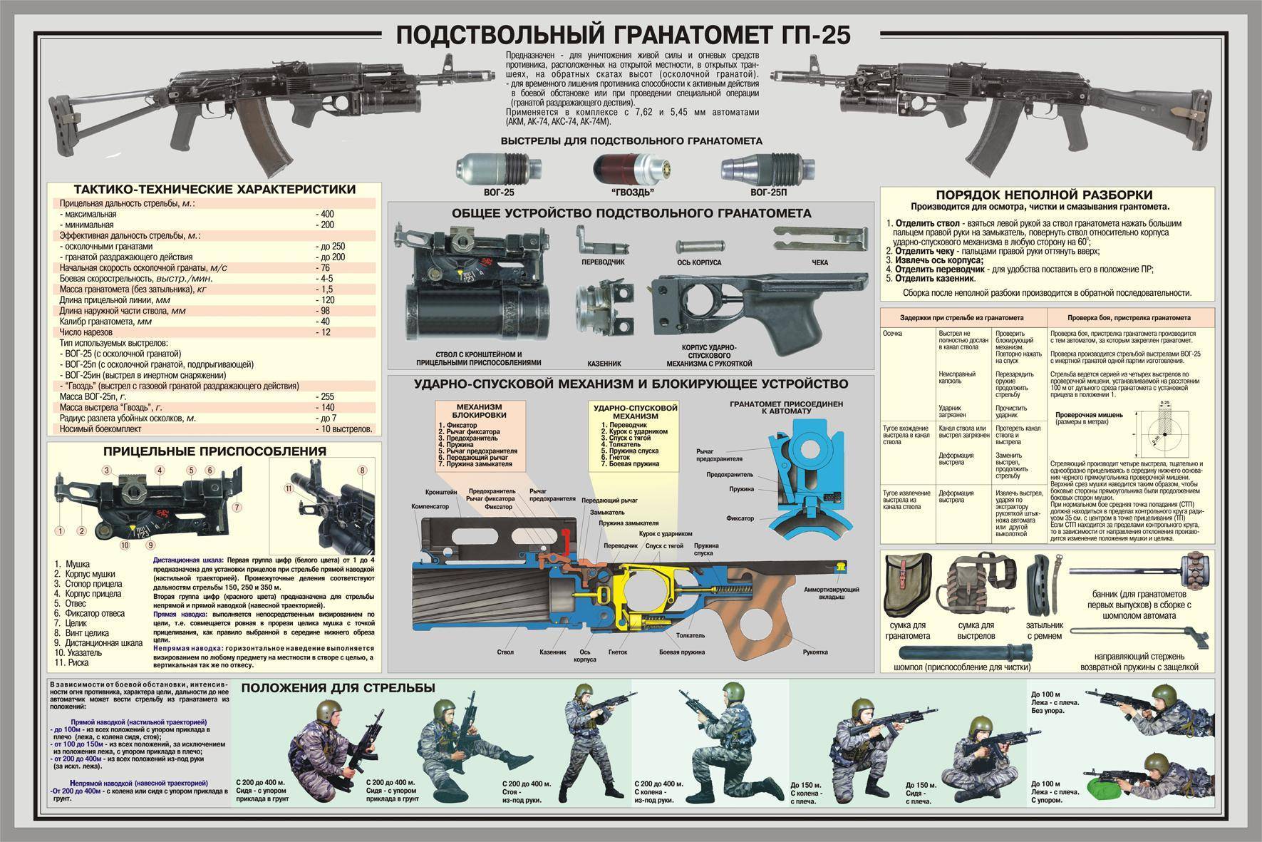 Российская снайперская винтовка св-98