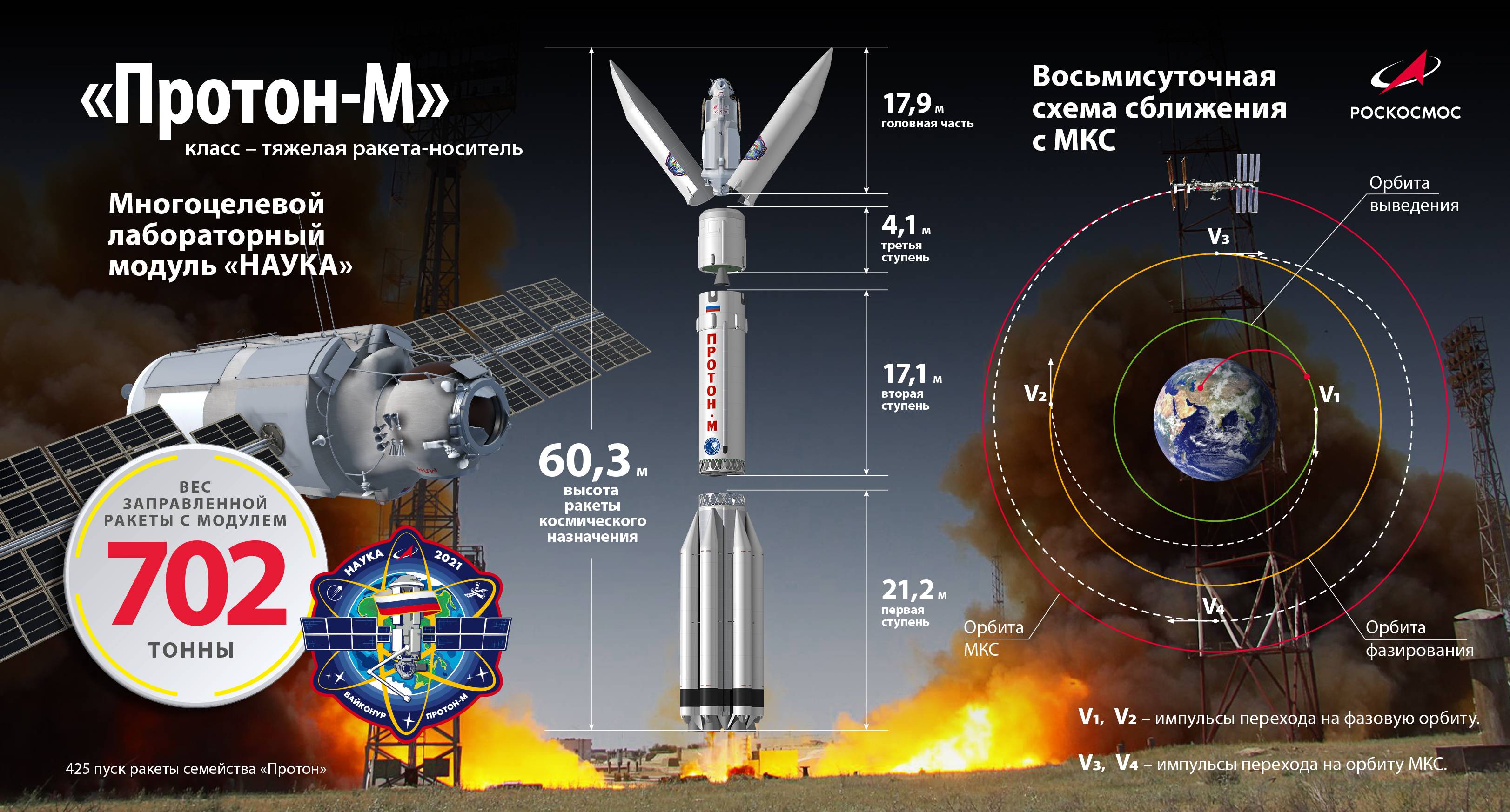 Протон ракета носитель: фото, характеристики, видео
