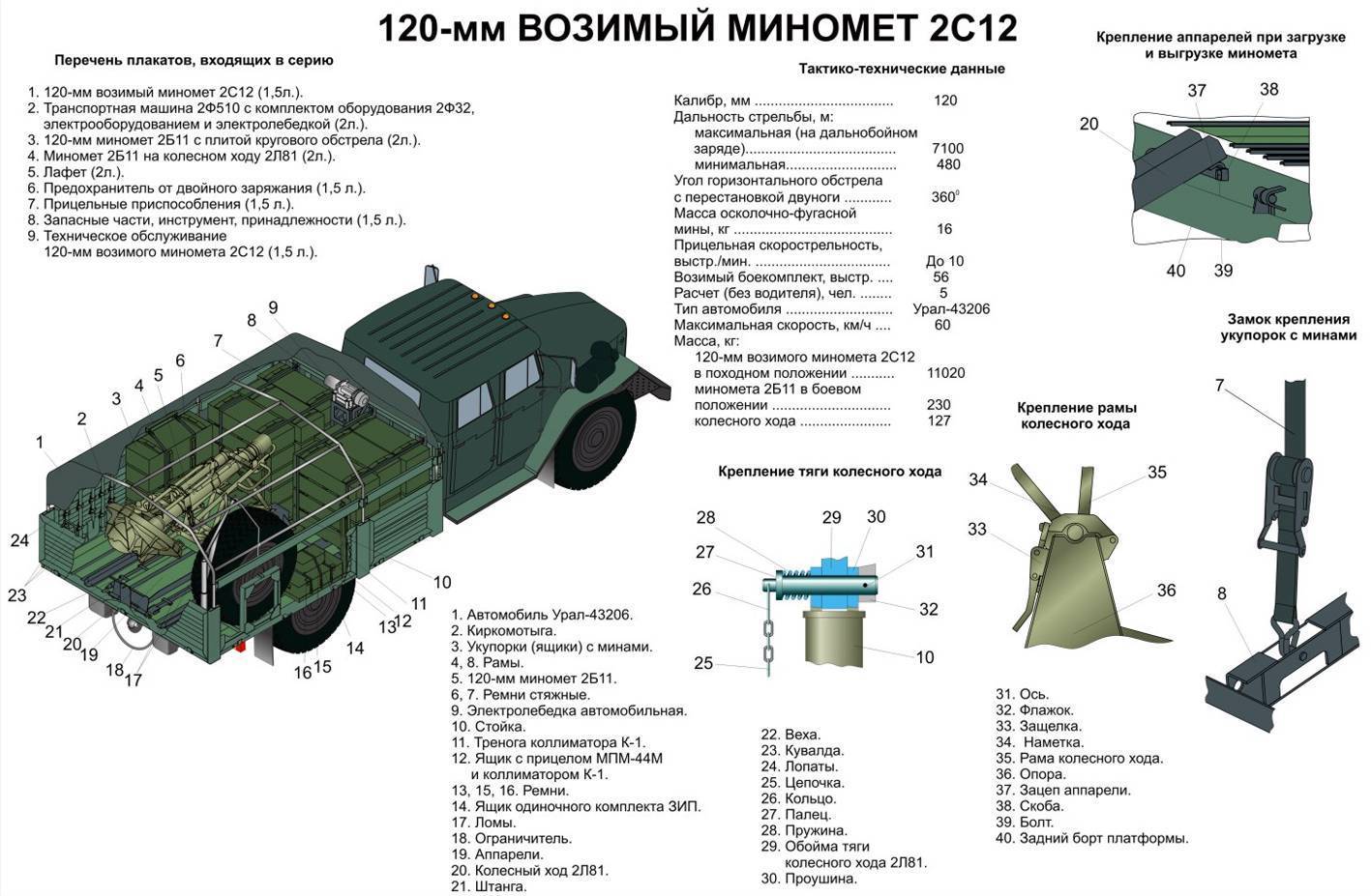 Что за новый самоходный миномет «дрок» получат российские десантники?