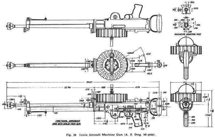 Авиационный пулемет «lewis». ручной пулемёт льюиса – “гремучая змея” первой мировой