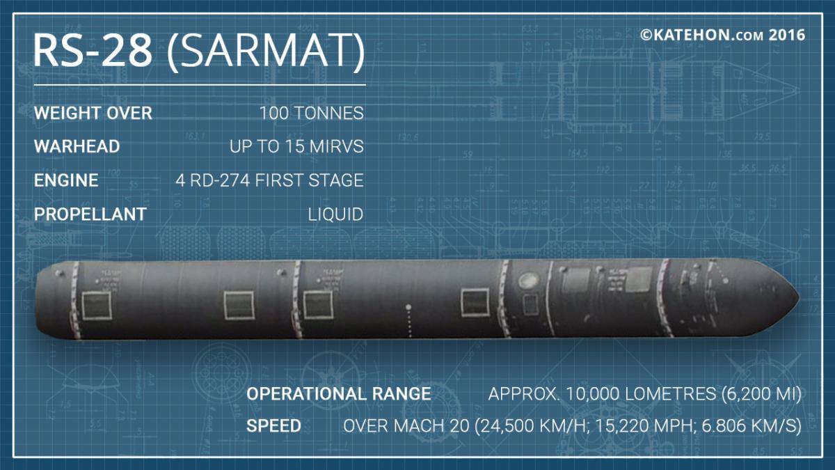 Ракета «сармат» – средство сдерживания или повод для эскалации. утопить пол-калифорнии одним ударом: на что способна мбр «сармат сармат технические характеристики
