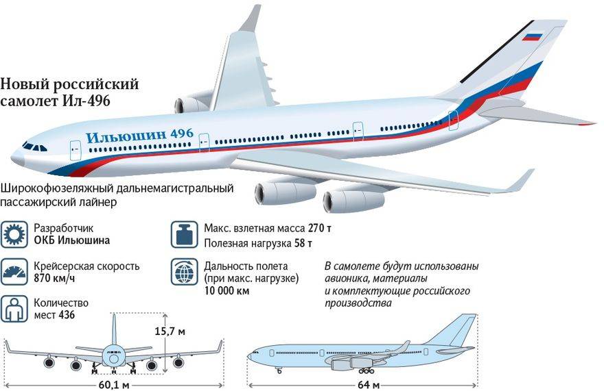 Пассажирский самолет ту-204, подробный обзор