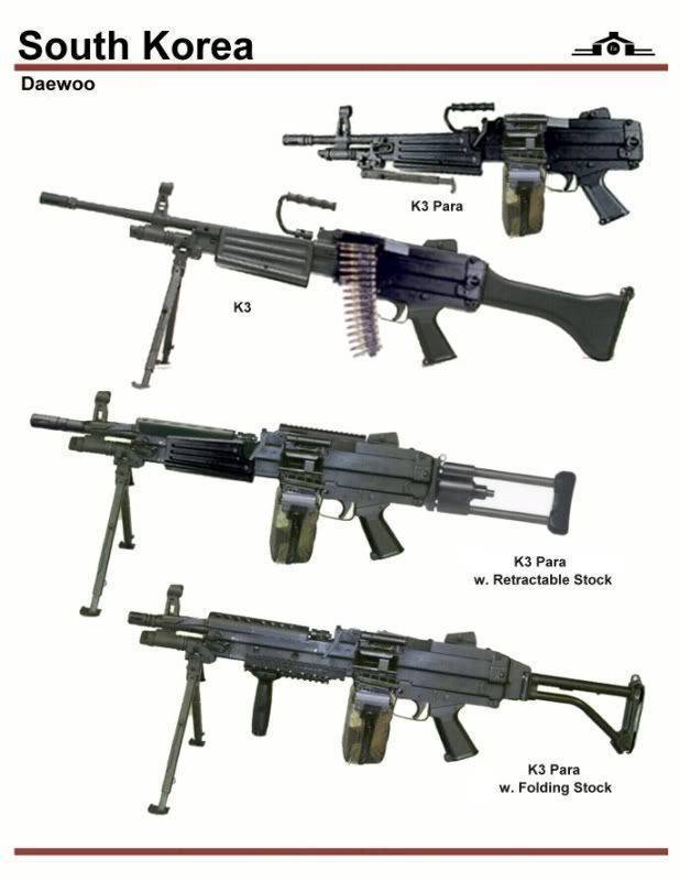 Пулемет FN Minimi (Mini Mitrailleuse)