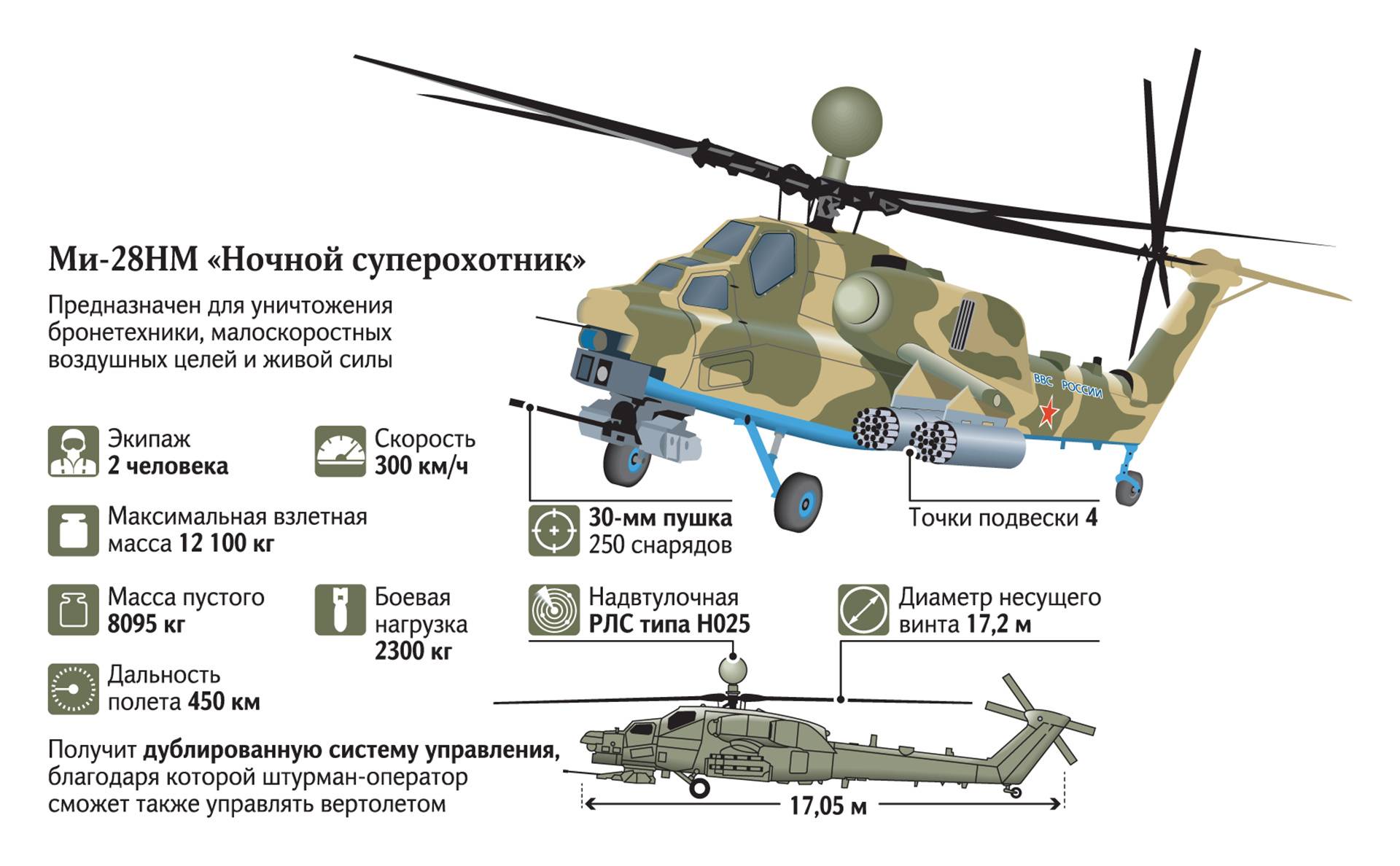 Ми-28н "ночной охотник" - российский ударный вертолет