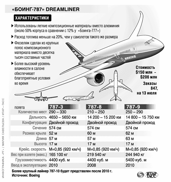 Схема салона самолета як-42