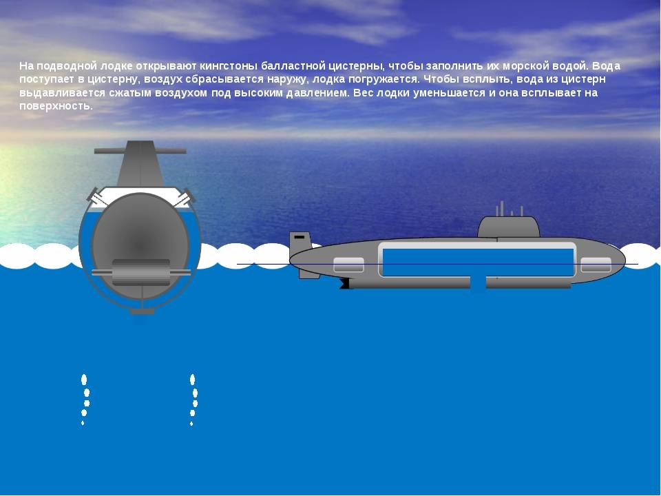 Каким оружием уничтожают подводной лодки | русская семерка