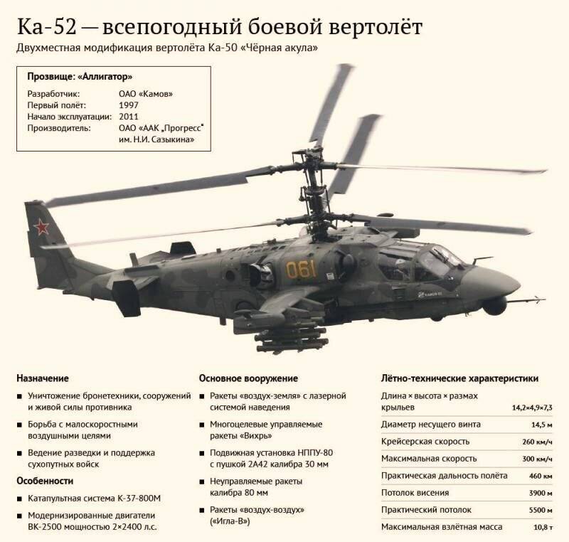Вертолет камов ка-52к — российский боевой разведывательно-ударный вертолет палубного базирования