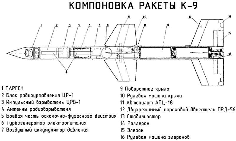 К-8 (ракета) - k-8 (missile)