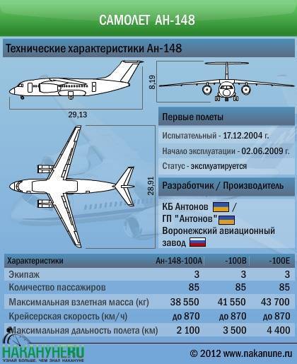 Ан-12, военно-транспортный самолет