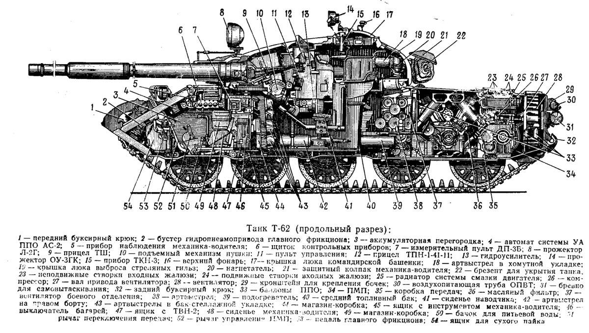 Танк т-72
