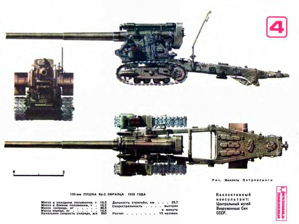 152-мм пушка 2а36 гиацинт-б 1976 года