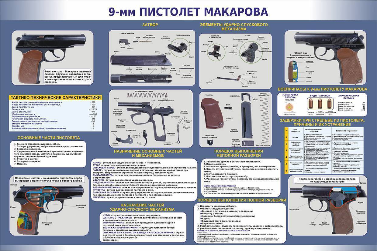 «макаров» – пистолет советской эпохи