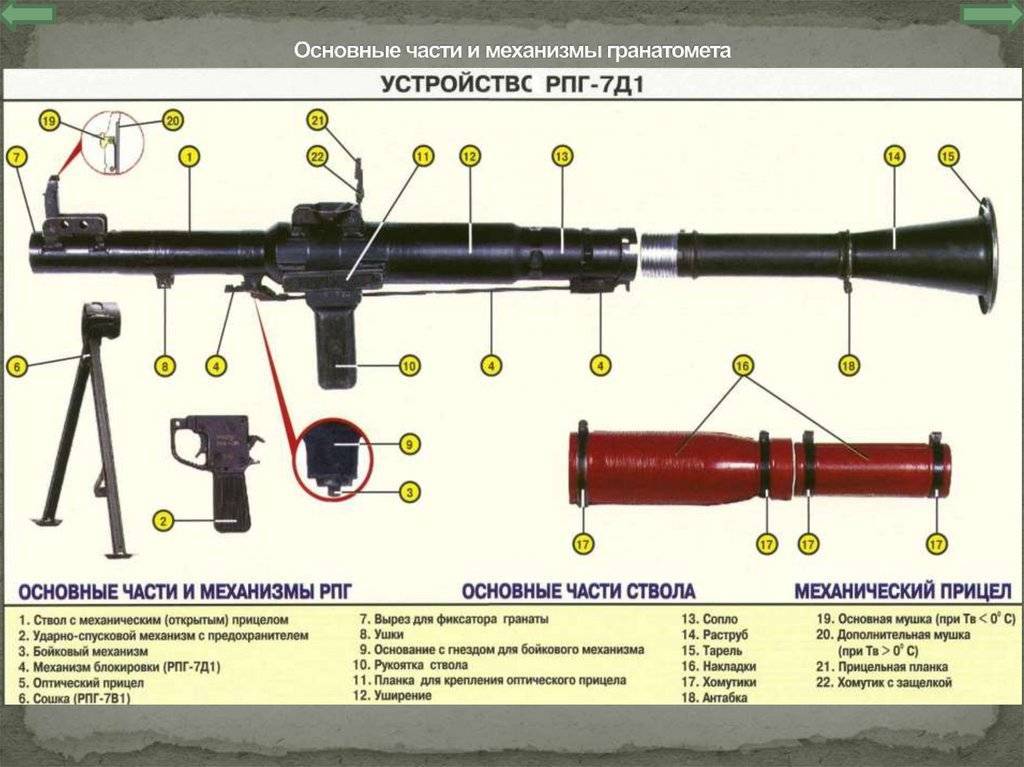 Ручной противотанковый гранатомет рпг-4
