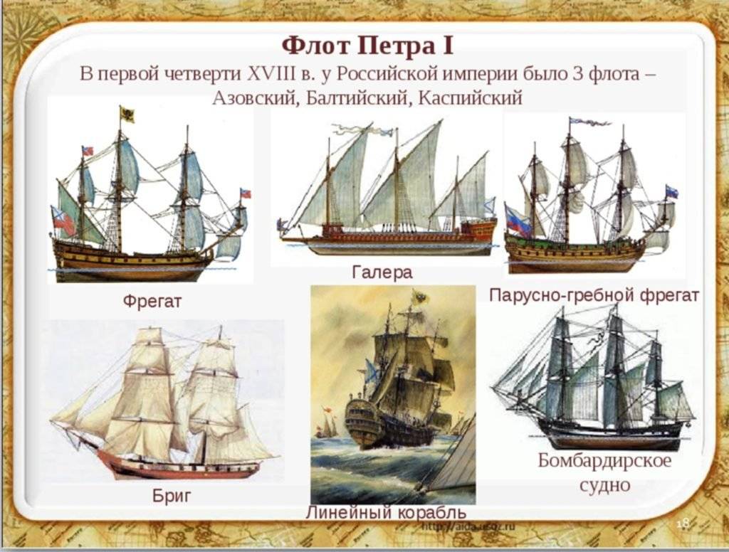 Названия русских кораблей петровских времен