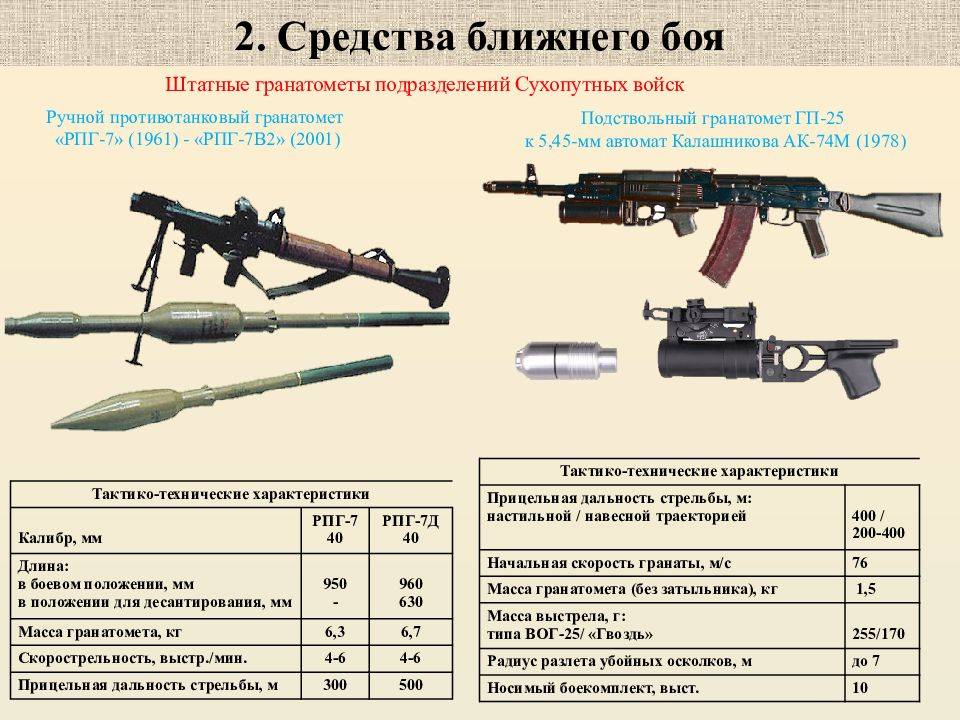 Ручные противотанковые гранаты красной армии - вооружение  - военная история, оружие, старые и военные карты