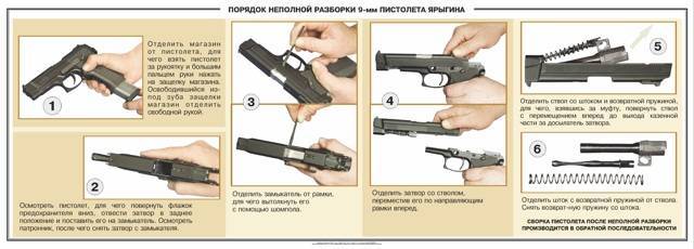 Охолощенное оружие Пистолет ПЯ-СХ