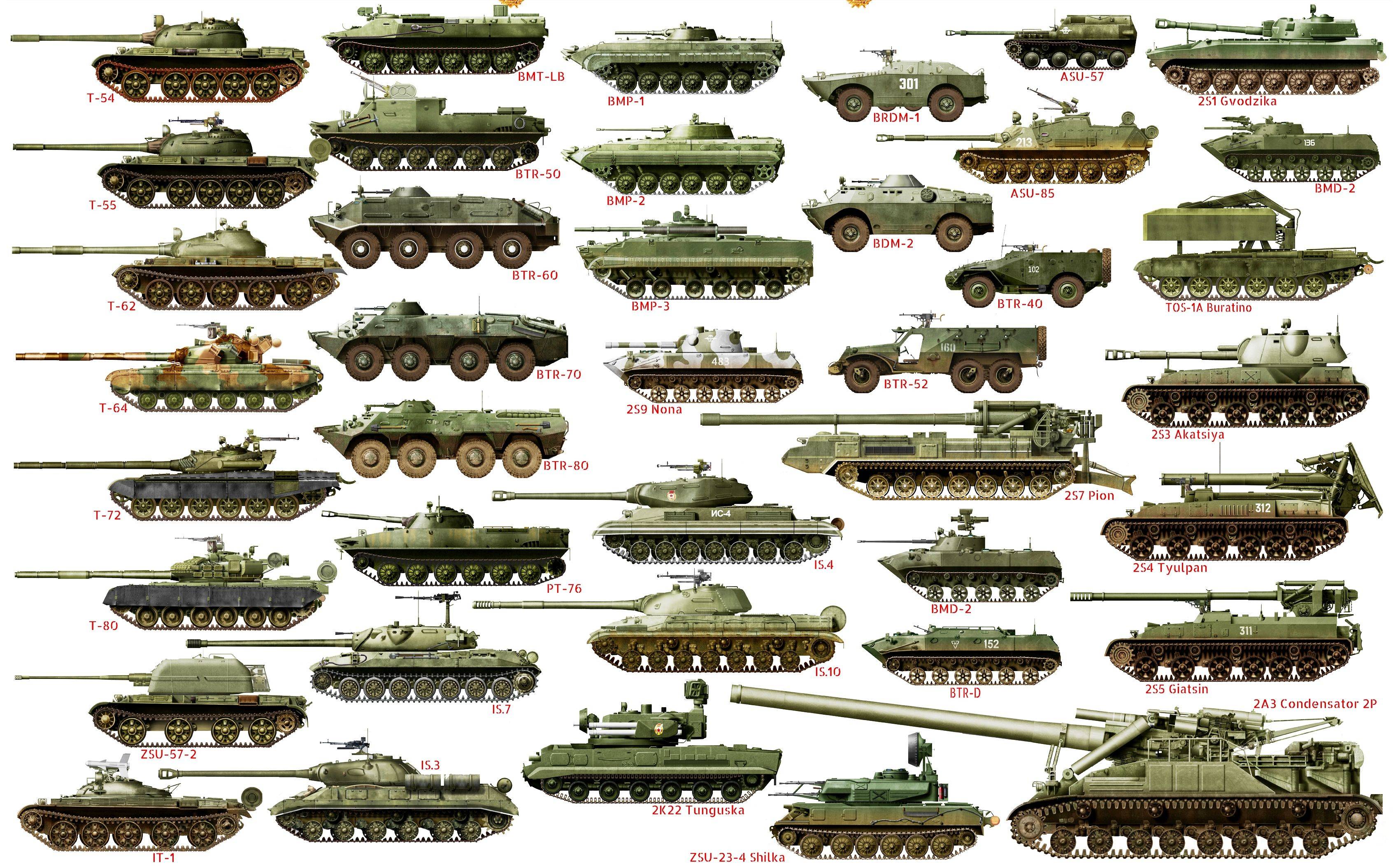 Т-80 - основной советский боевой танк