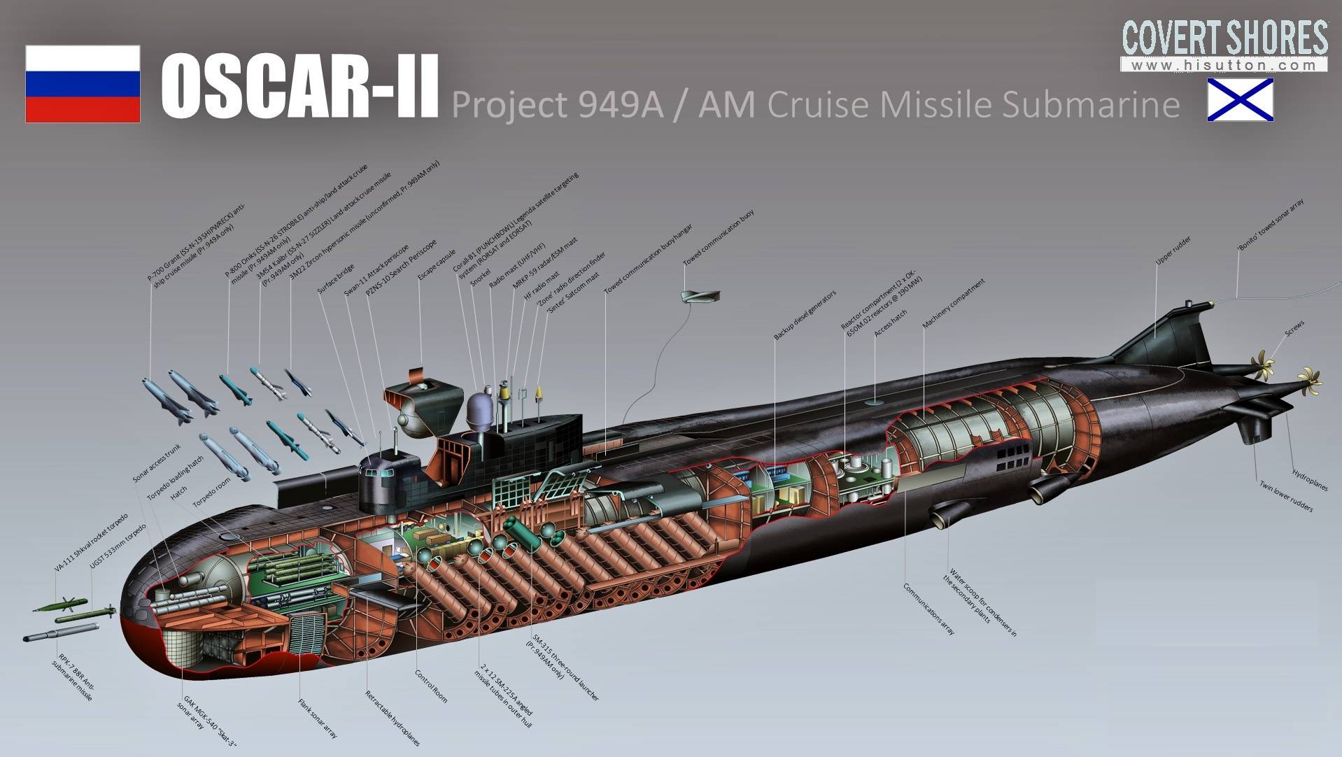 ✅ подводная лодка проект 949 «oscar i» (ссср) - legguns.ru