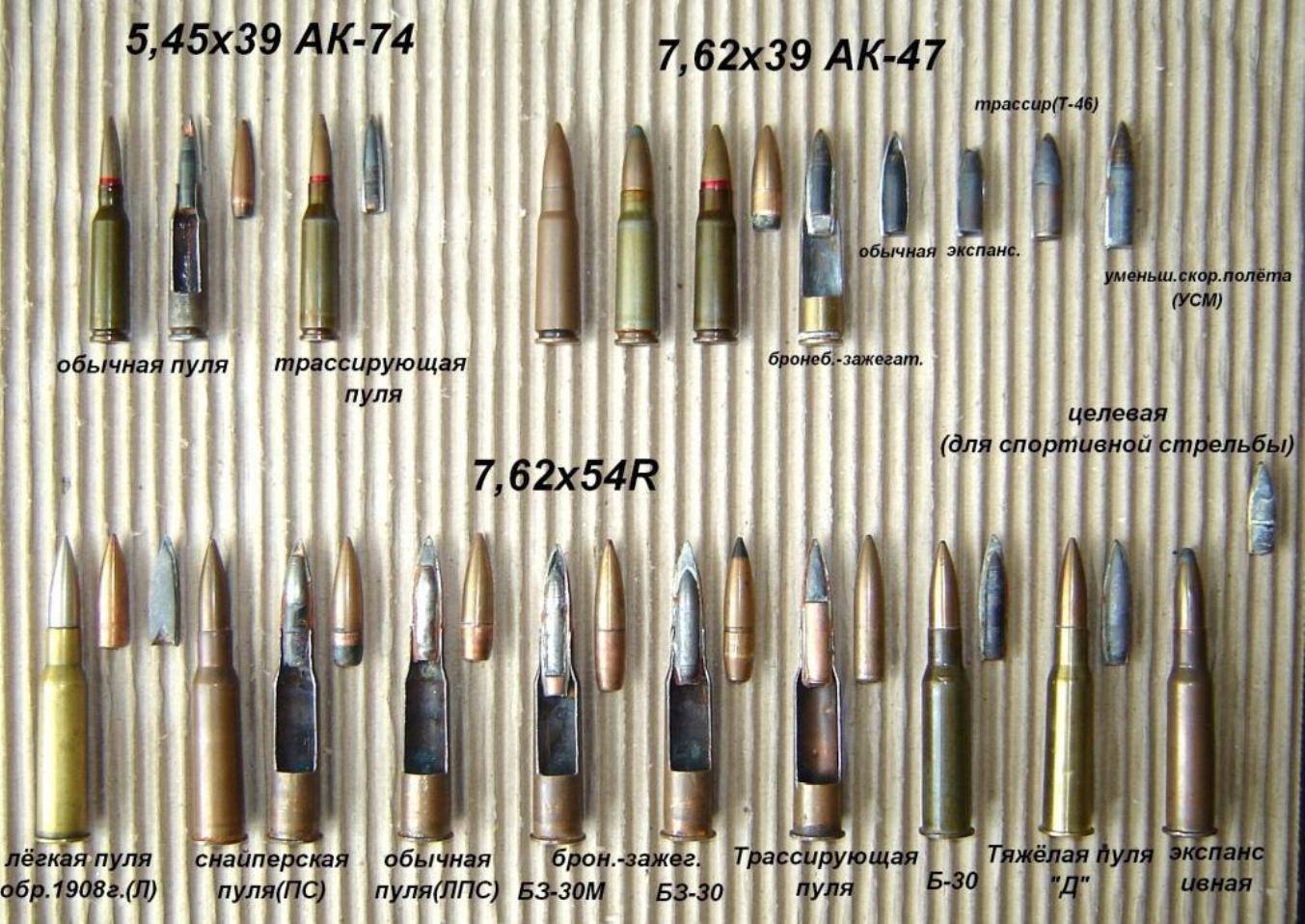 Калибры гладкоствольного охотничьего оружия: таблица, описание, самые популярные калибры, отзывы - truehunter.ru