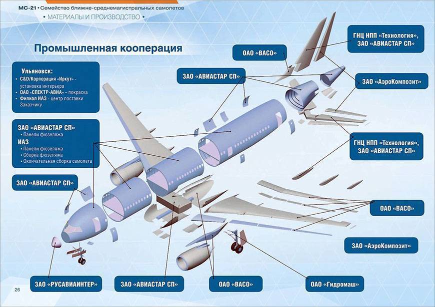 Самолет ту 204: схема салона, технические характеристики и отзывы :: syl.ru