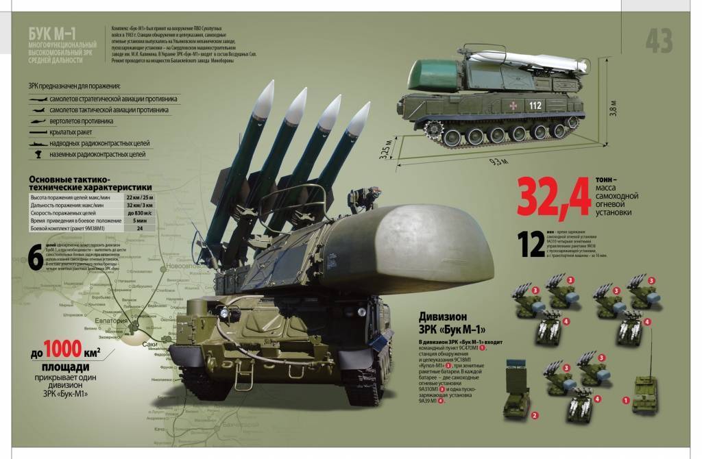Зенитная самоходная установка зсу-23-4