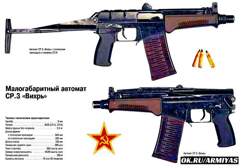 Штурмовая винтовка м-16