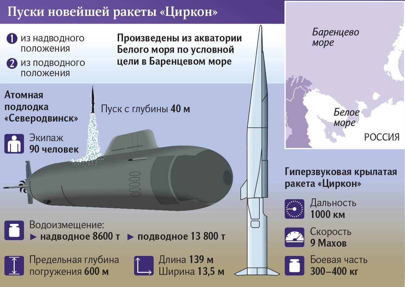 Комплекс 3К-22 Циркон – Циркон-С, ракета 3М-22 - SS-NX-33