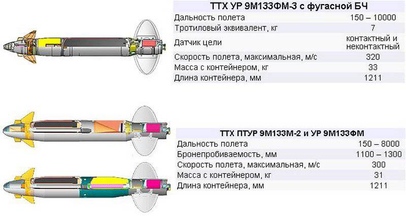 «карманная артиллерия»: какие преимущества есть у российского комплекса «корнет» перед зарубежными аналогами — рт на русском