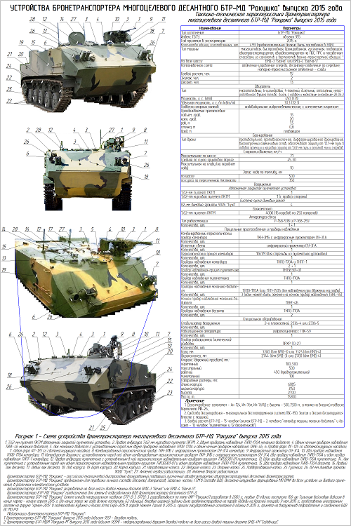 ✅ бтр-мд ракушка — технические характеристики боевой машины - sport-nutrition-rus.ru