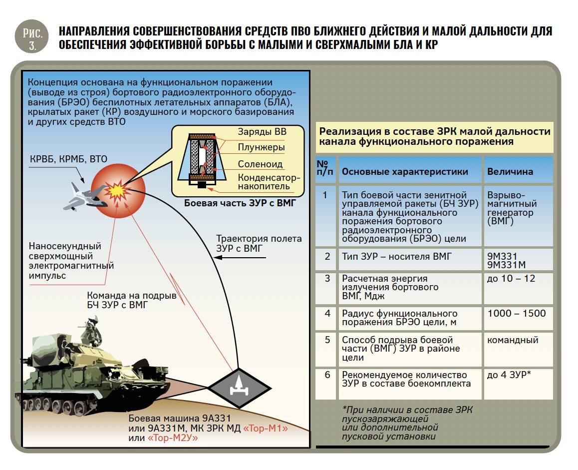 «cверхперспективная машина»: какими возможностями обладает российский зенитный комплекс «панцирь-с1м» — рт на русском