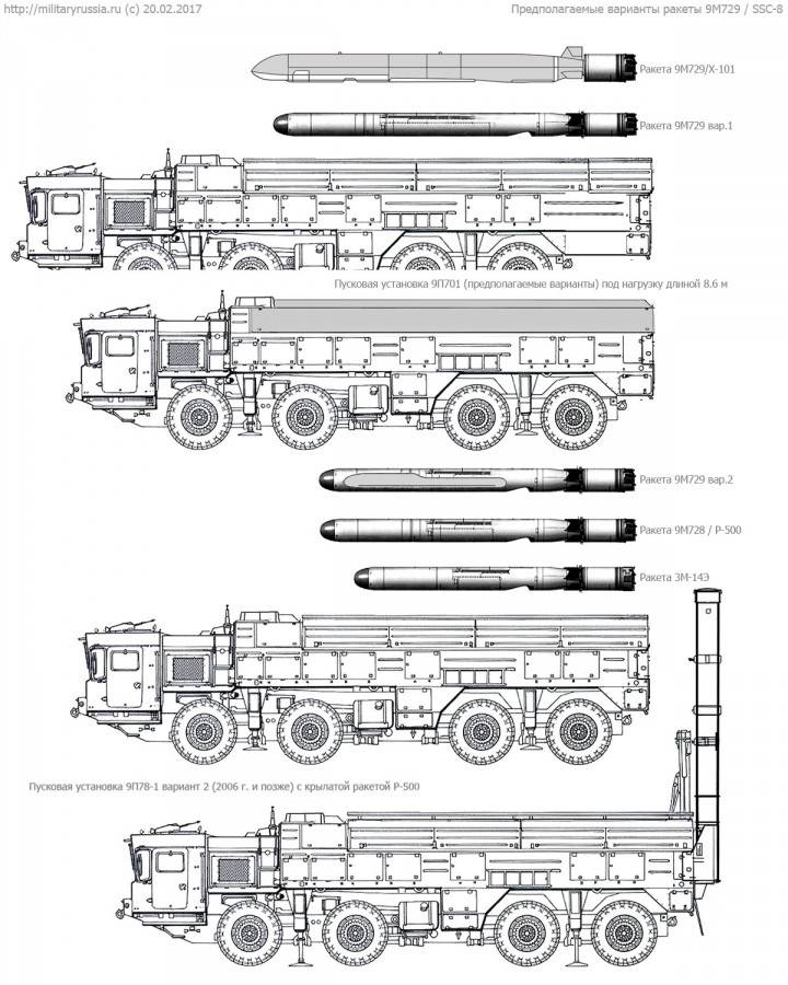 1 декабря 1988 года принят на вооружение рвсн ссср мобильный ракетный комплекс рс-12м «тополь»