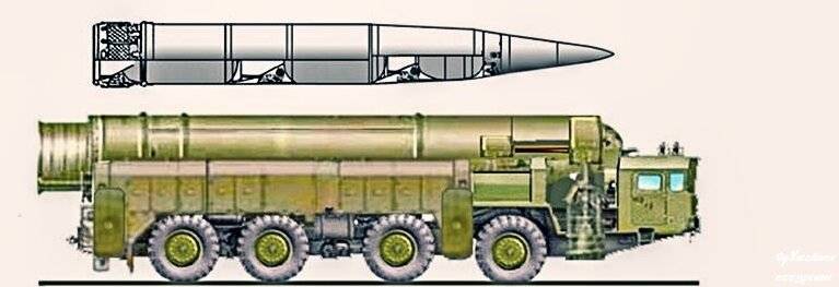 Стратегический ракетный комплекс рс-24 "ярс" – военное оружие и армии мира